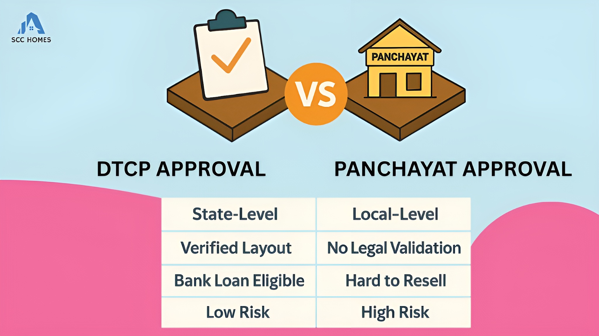 DTCP vs Panchayat Approval – Which One Should You Trust Before Buying Property in Tamil Nadu?